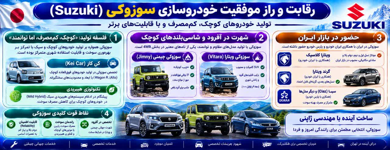 سوزوکی (Suzuki): متخصص مینی‌خودروها، آفرود و پیشگام تکنولوژی هیبریدی